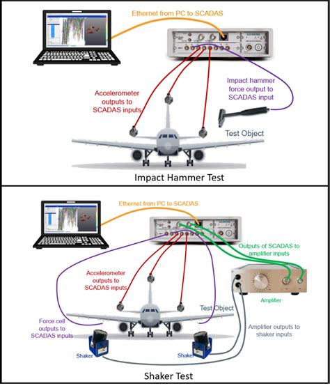 right time constant of exponential window for modal impact testing|modal testing frequency response.